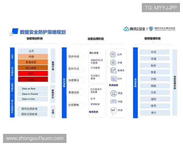 中欧买球网址代理平台安全保障措施详解确保用户资金与信息安全的最佳实践
